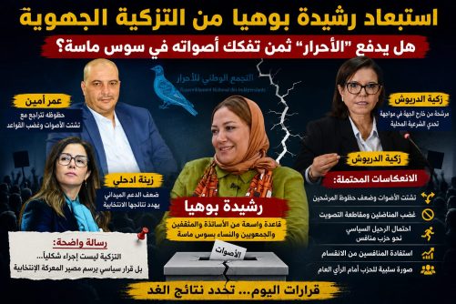 هل يؤثر إقصاء رشيدة بوهيا على حظوظ مرشحي الأحرار بسوس ماسة؟.